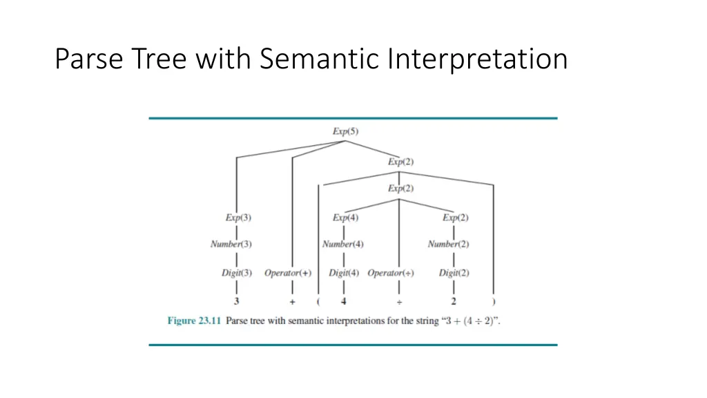 parse tree with semantic interpretation