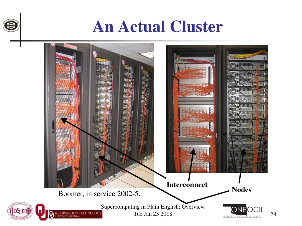 an actual cluster