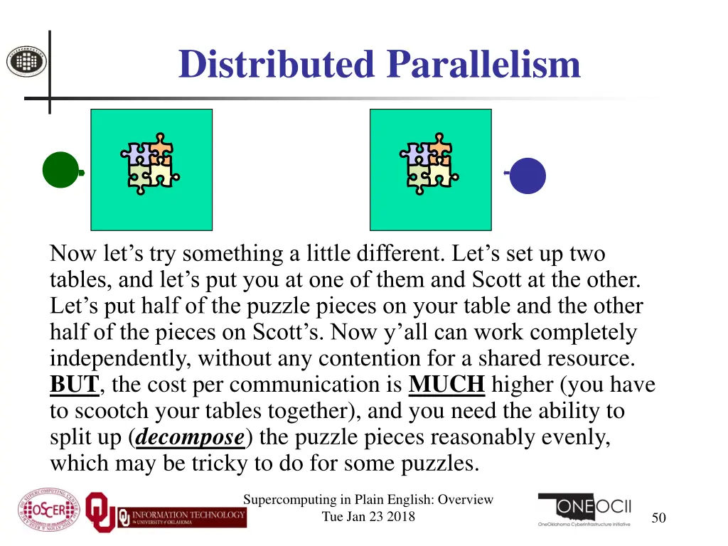 distributed parallelism