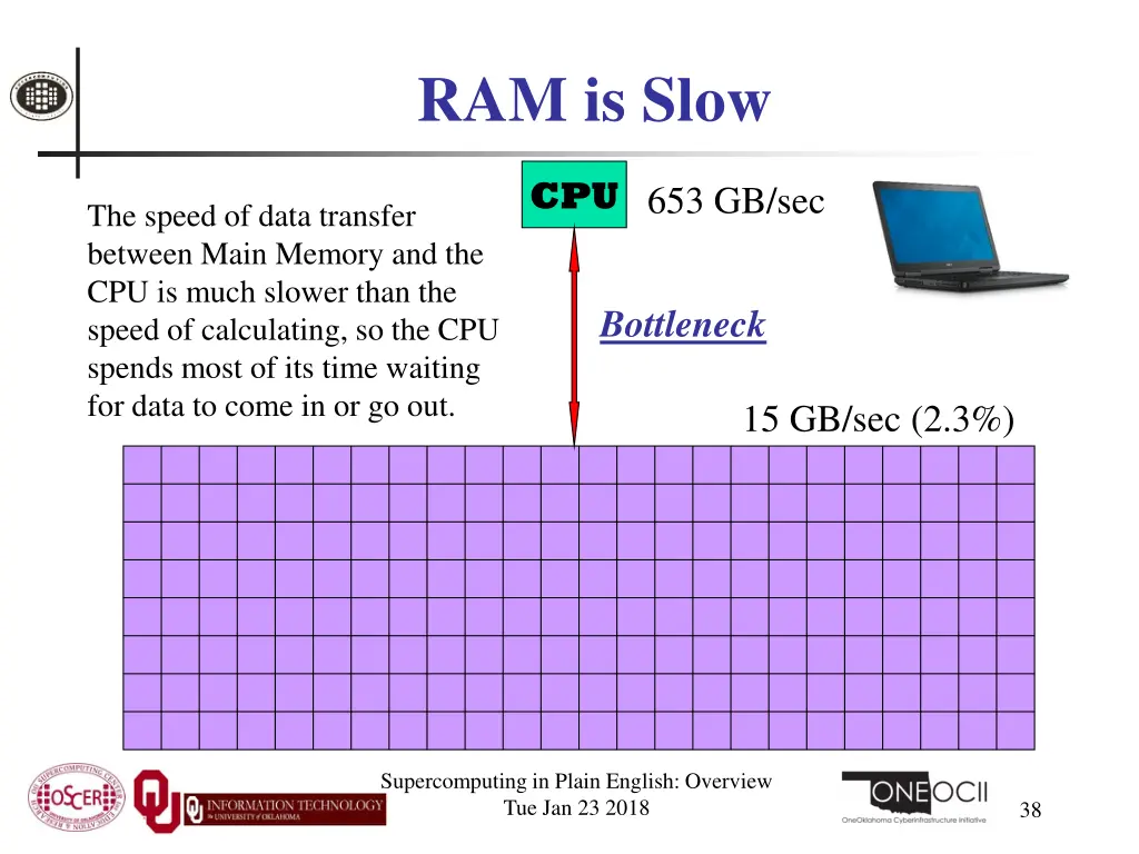 ram is slow