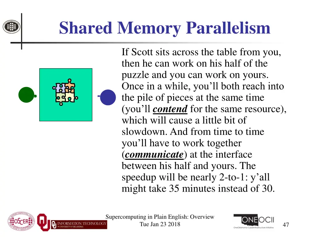 shared memory parallelism