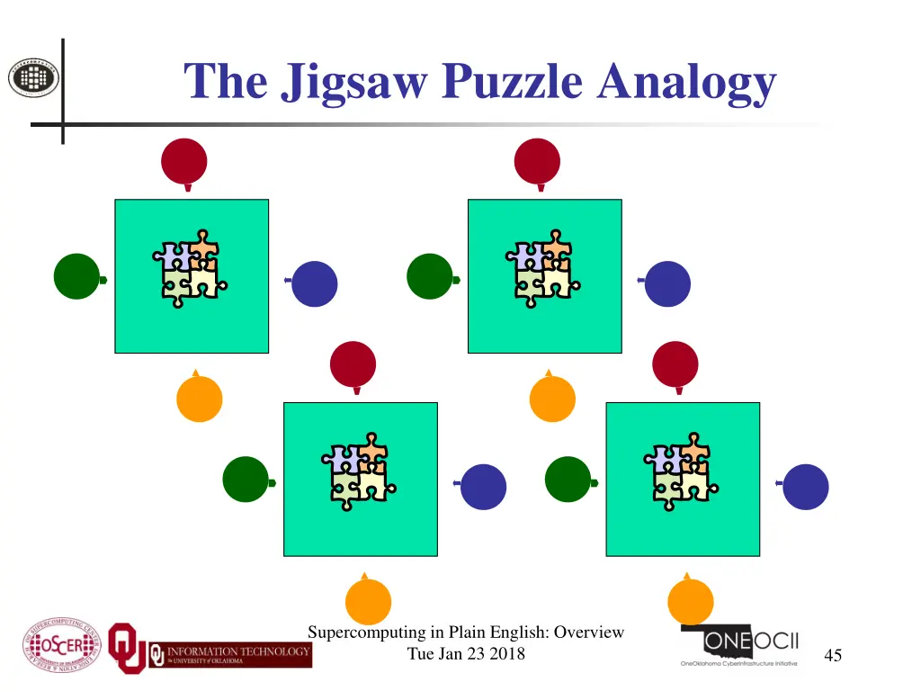 the jigsaw puzzle analogy