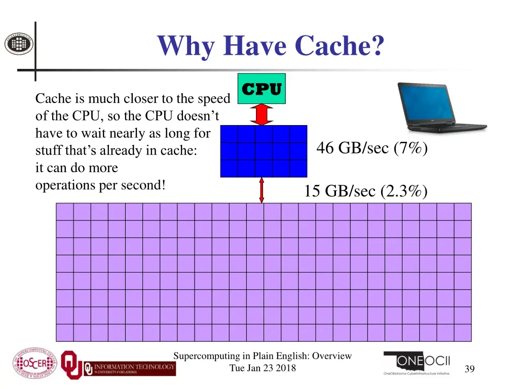 why have cache