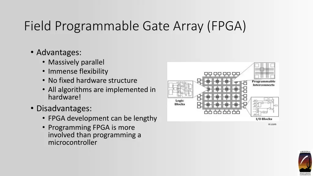 field programmable gate array fpga