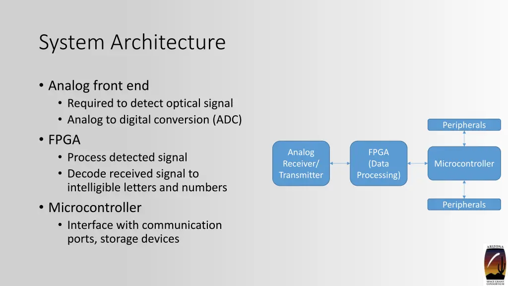 system architecture