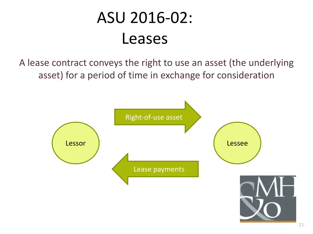 asu 2016 02 leases