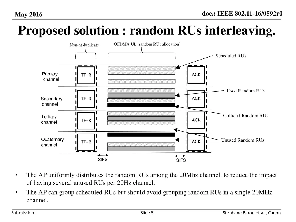 doc ieee 802 11 16 0592r0 4