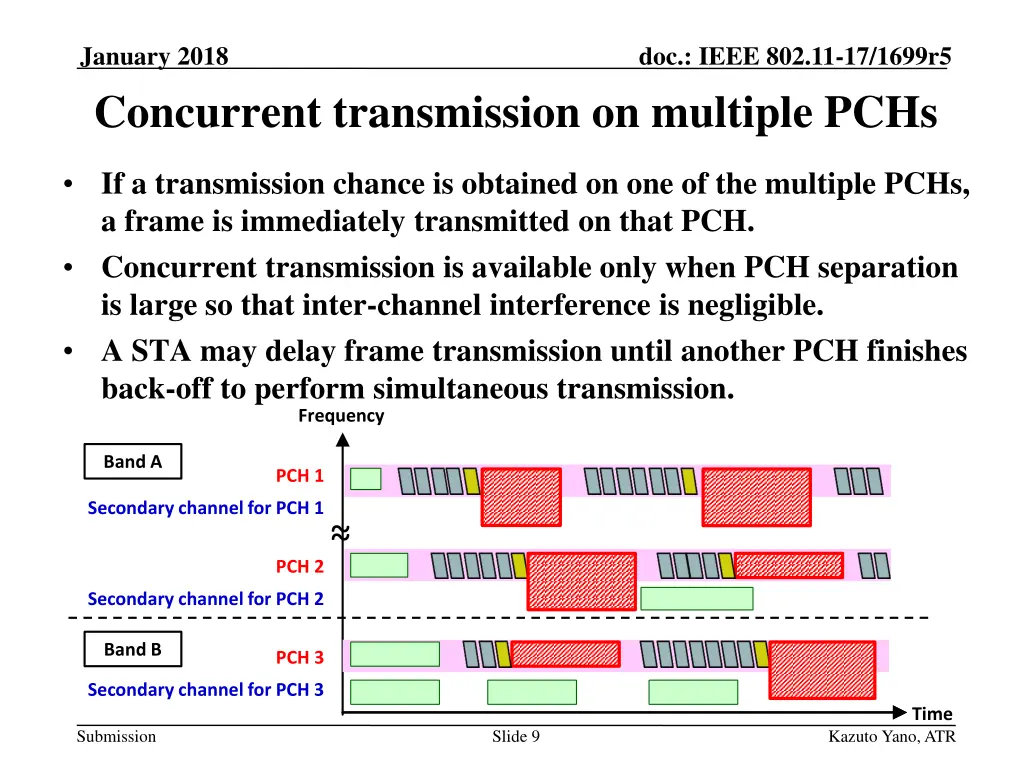 january 2018 concurrent transmission on multiple