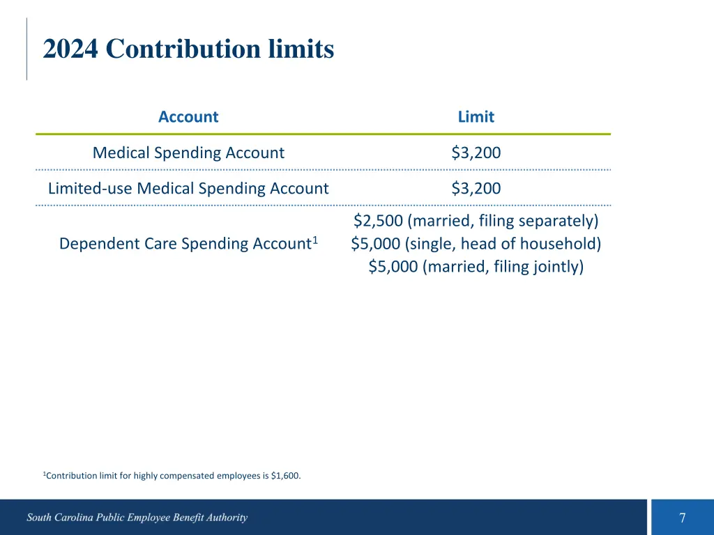 2024 contribution limits