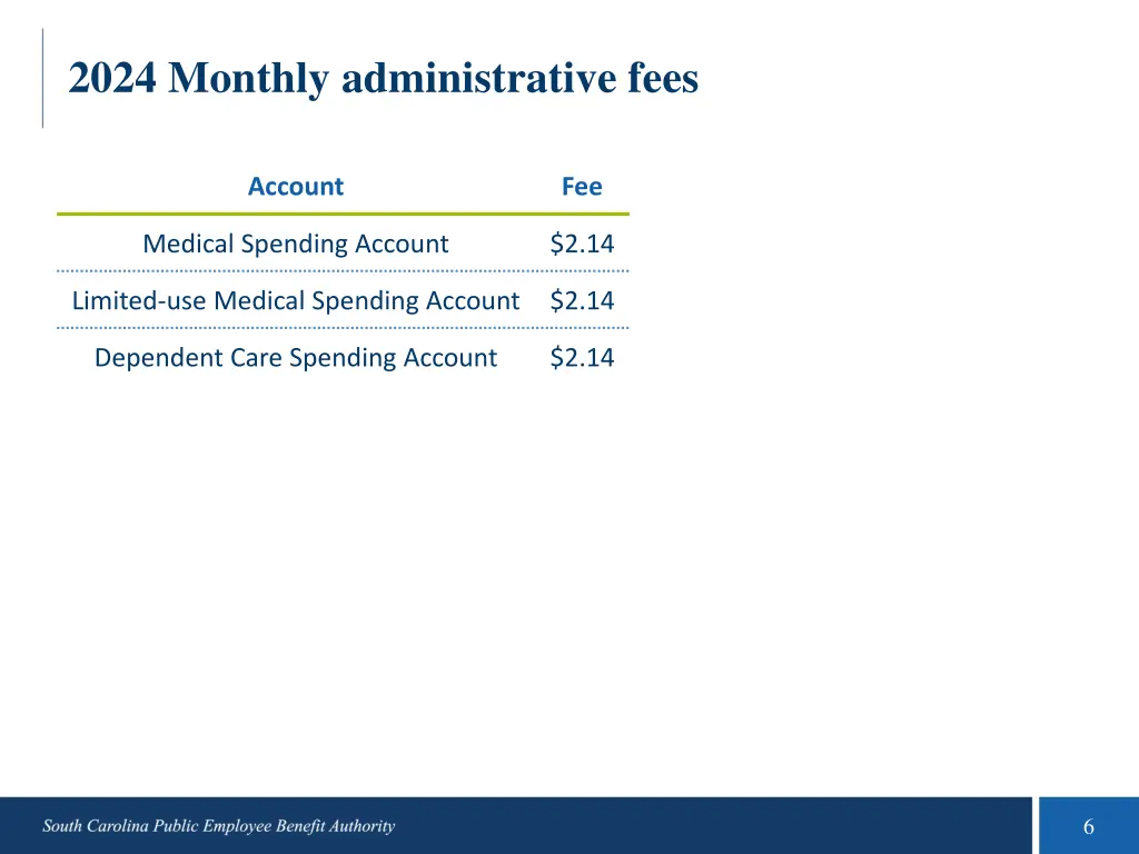 2024 monthly administrative fees