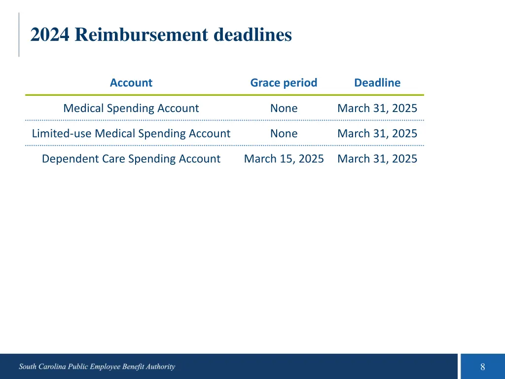 2024 reimbursement deadlines