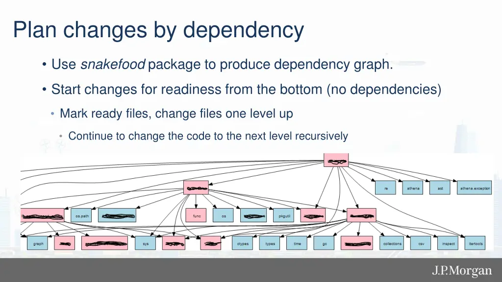 plan changes by dependency