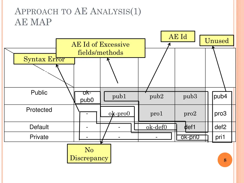 a pproach to ae a nalysis 1 ae map