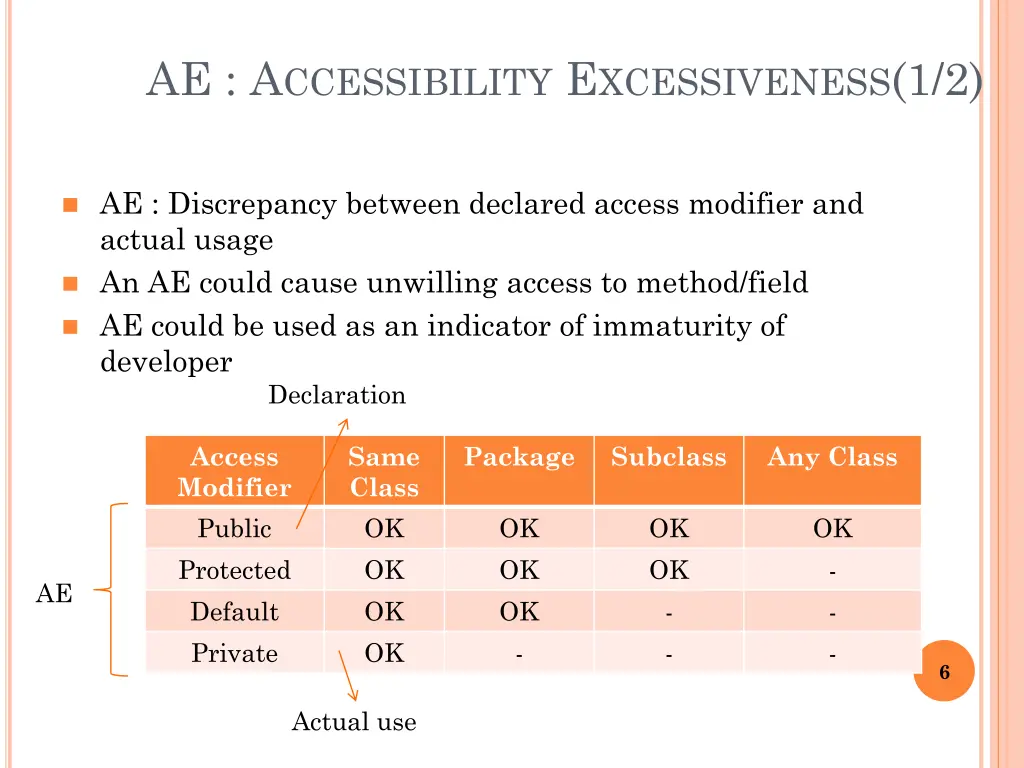 ae a ccessibility e xcessiveness 1 2