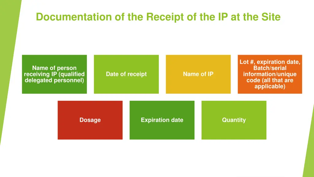 documentation of the receipt of the ip at the site