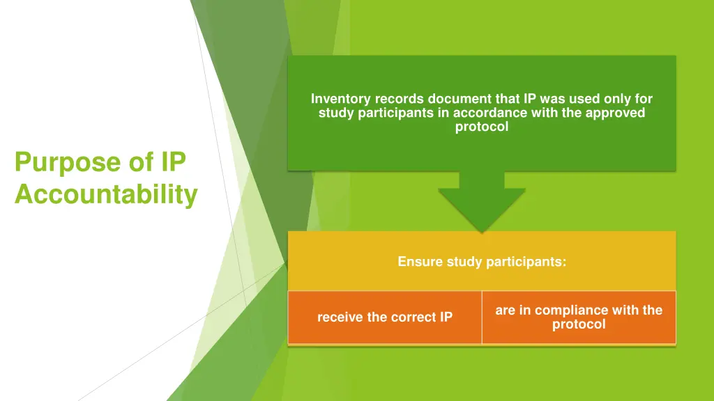 inventory records document that ip was used only