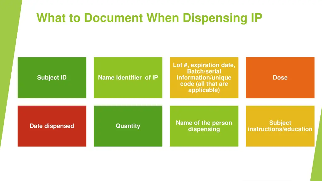 what to document when dispensing ip