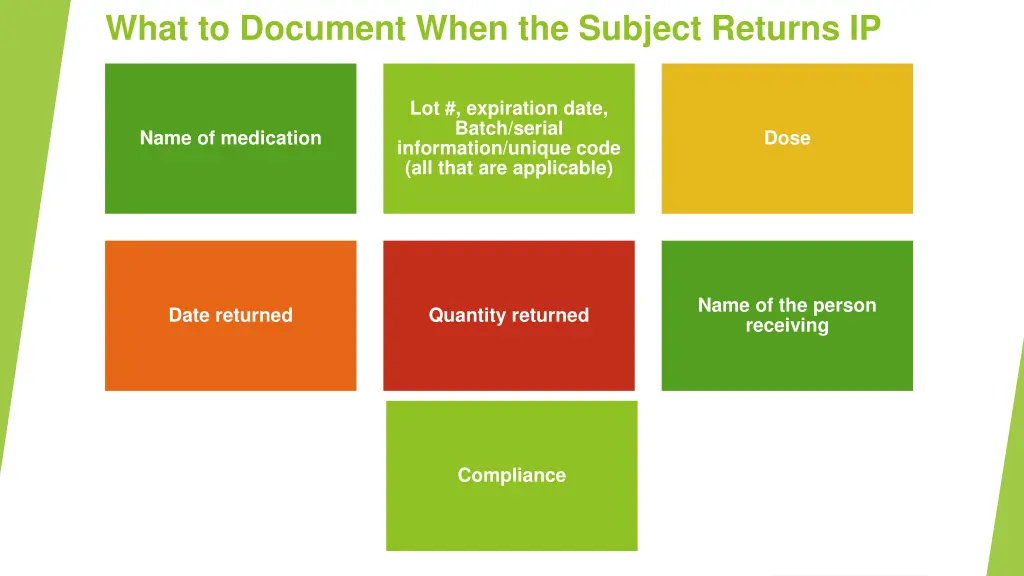 what to document when the subject returns ip