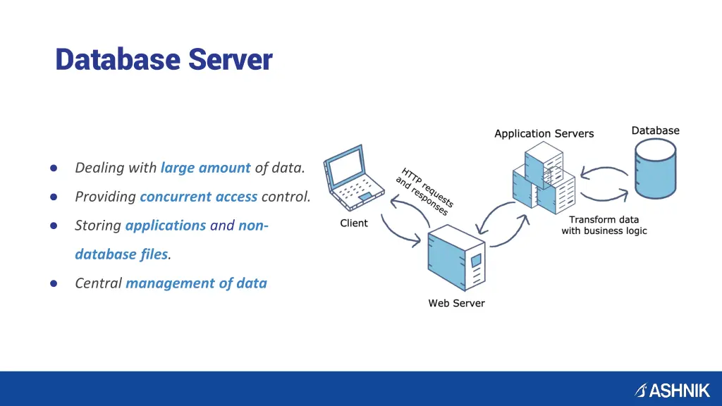 database server