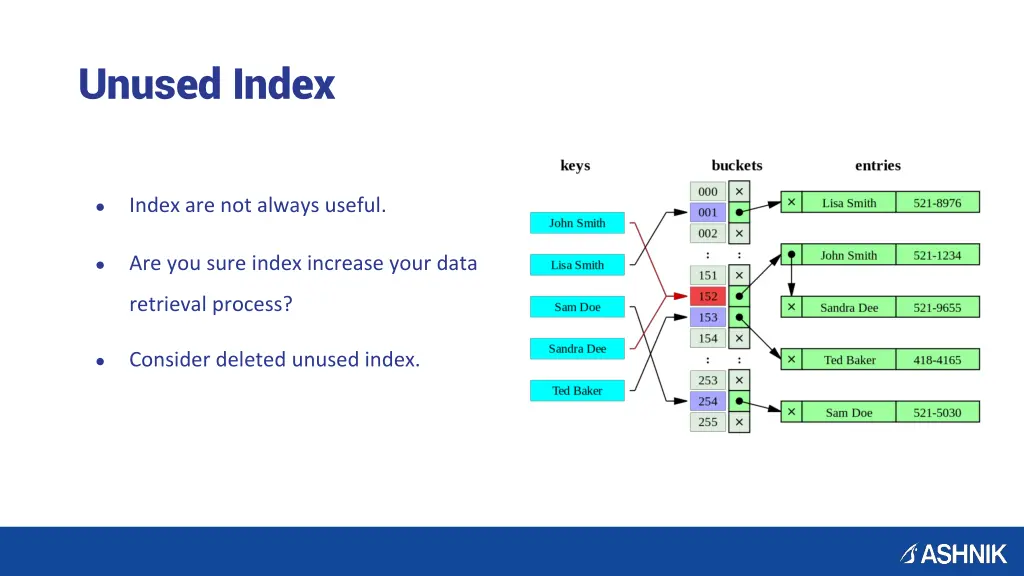 unused index