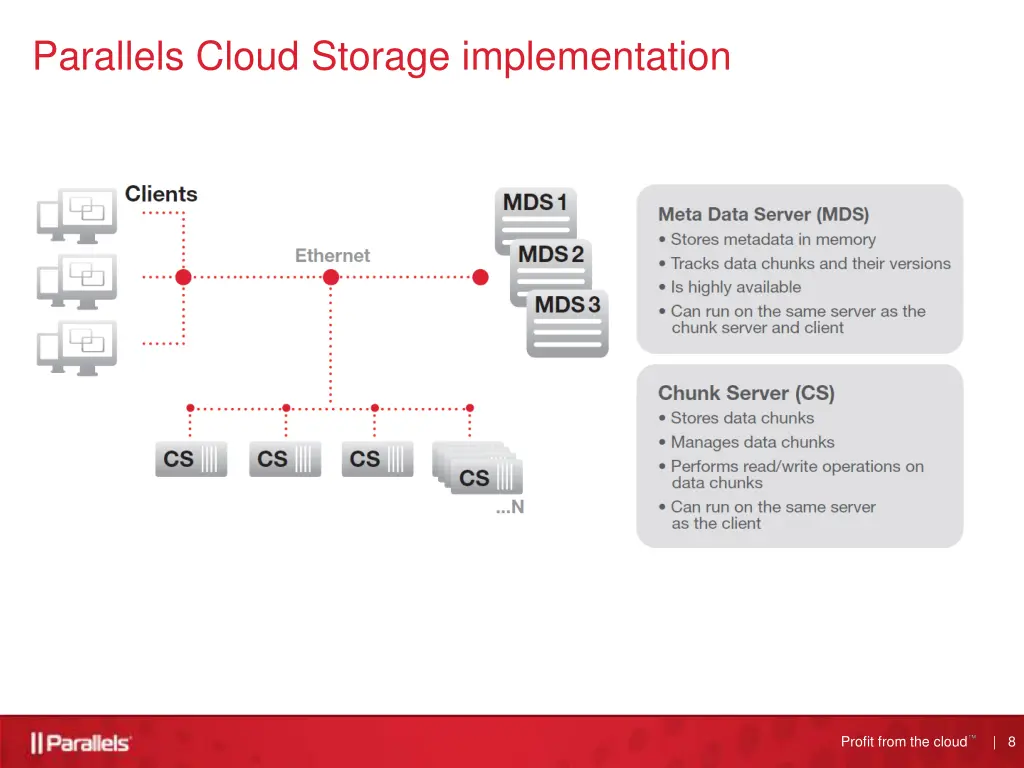 parallels cloud storage implementation