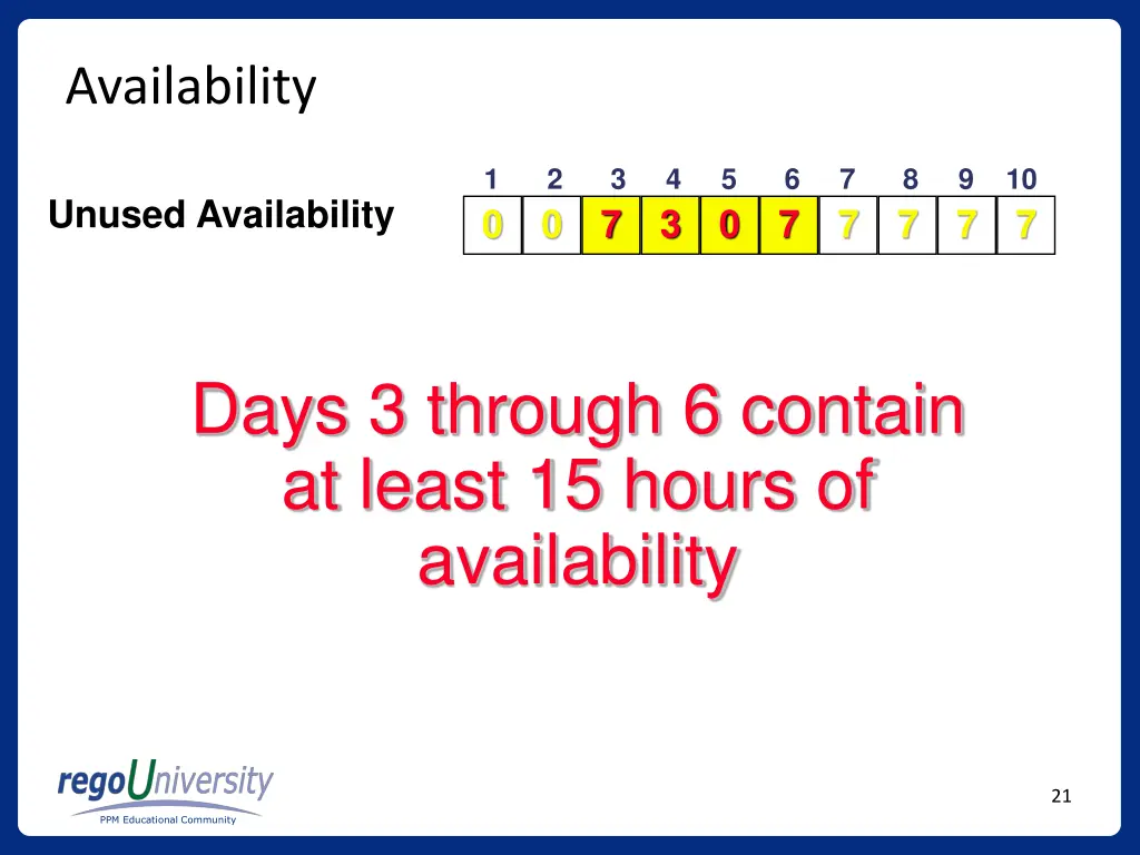 availability 1