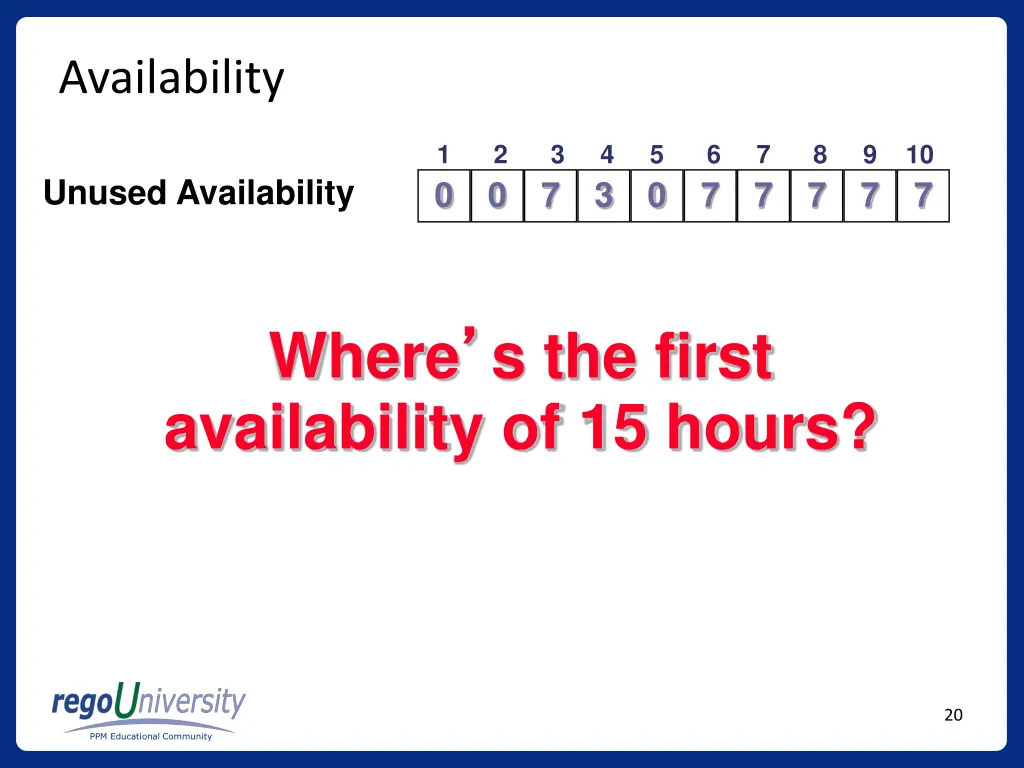 availability