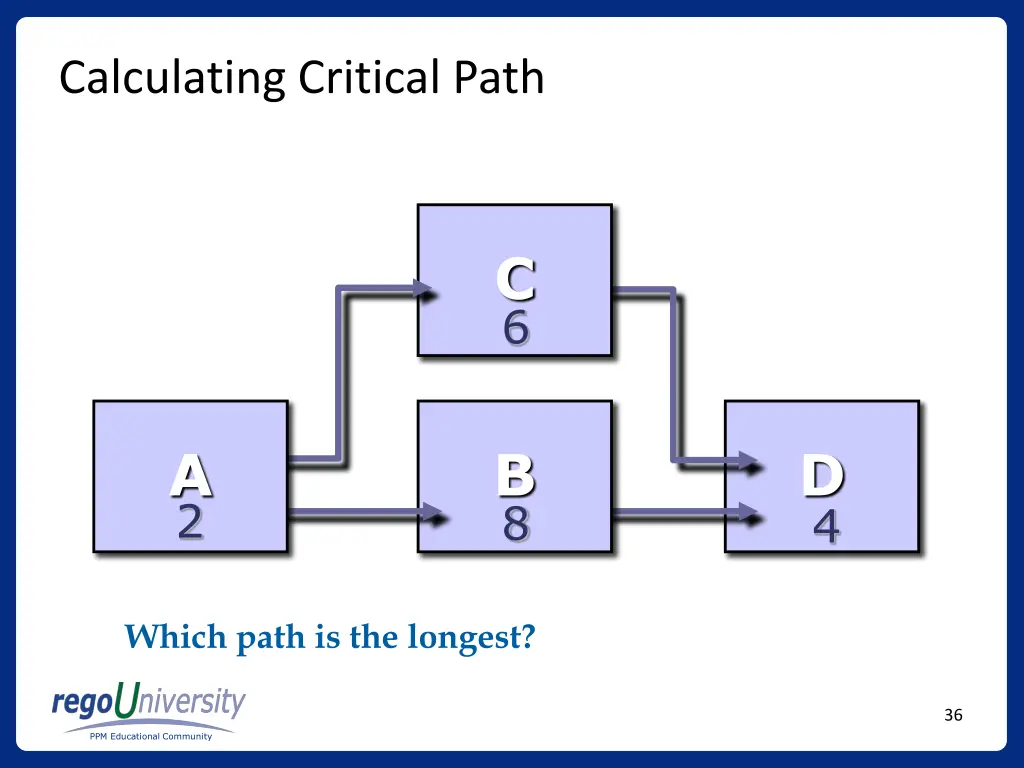 calculating critical path 1