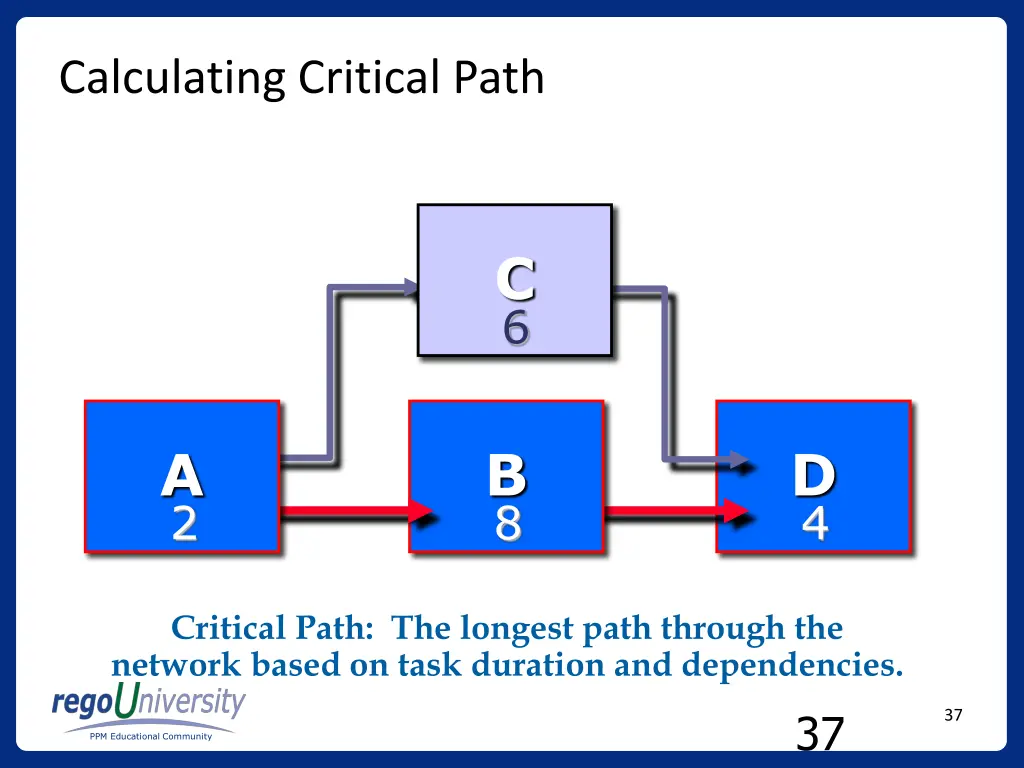 calculating critical path 2