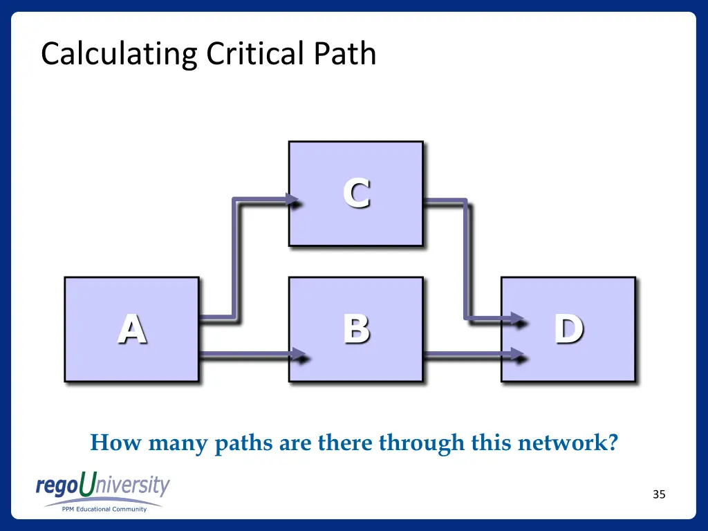 calculating critical path