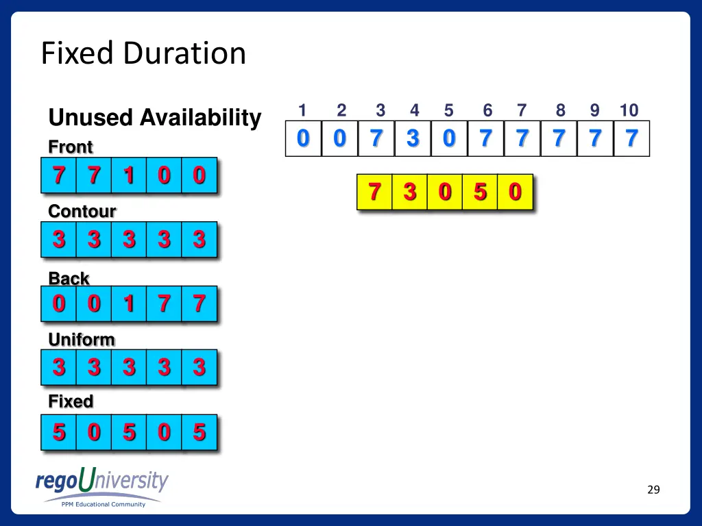 fixed duration 1