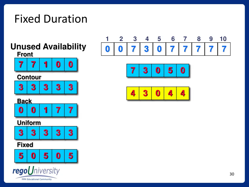 fixed duration 2