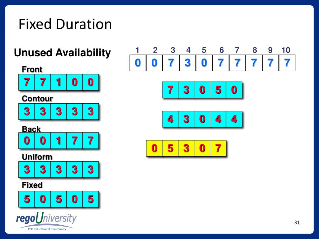 fixed duration 3