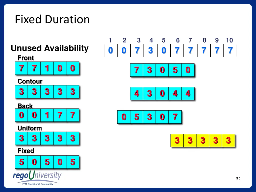 fixed duration 4