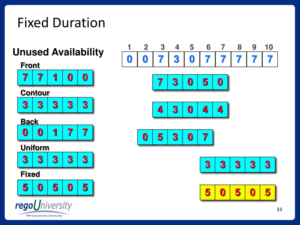 fixed duration 5