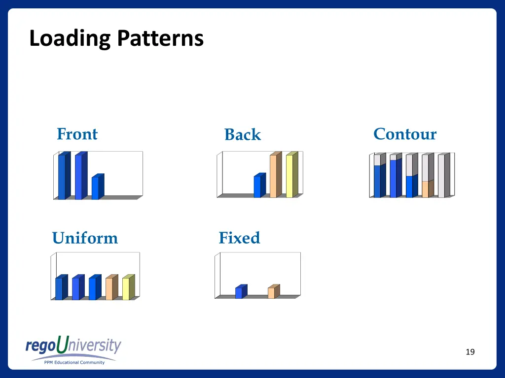 loading patterns