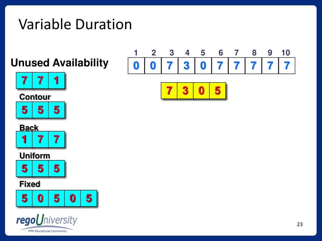 variable duration 1