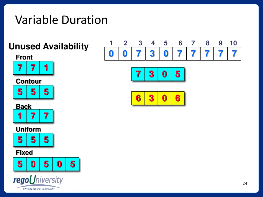 variable duration 2