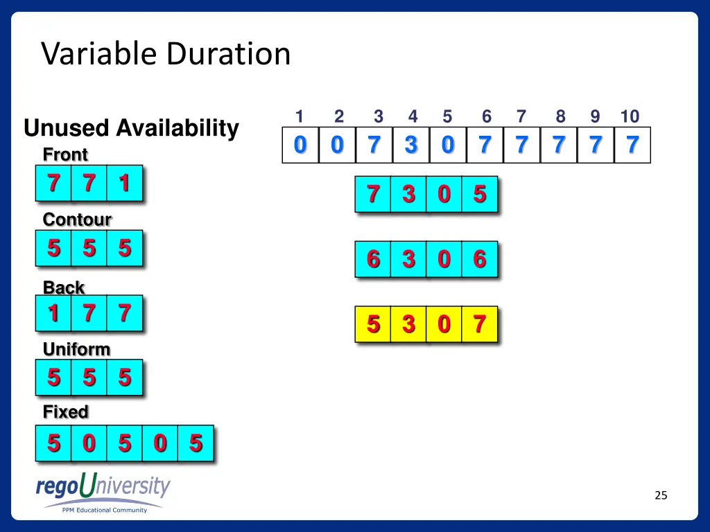 variable duration 3