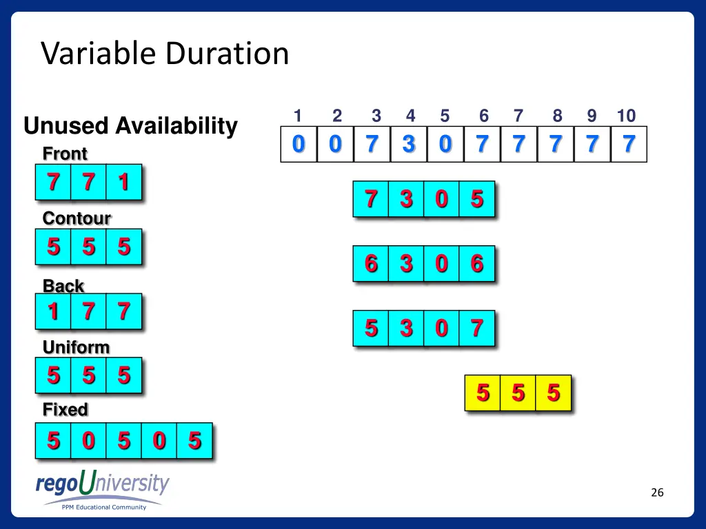 variable duration 4