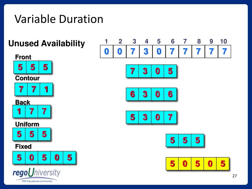 variable duration 5