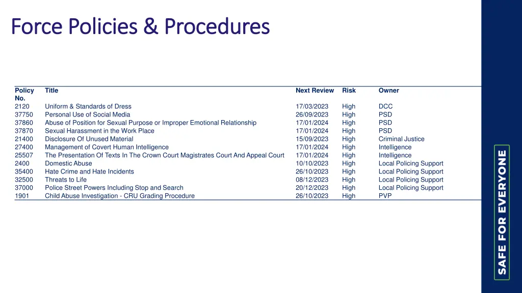 force policies procedures force policies 1