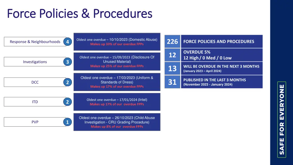 force policies procedures force policies