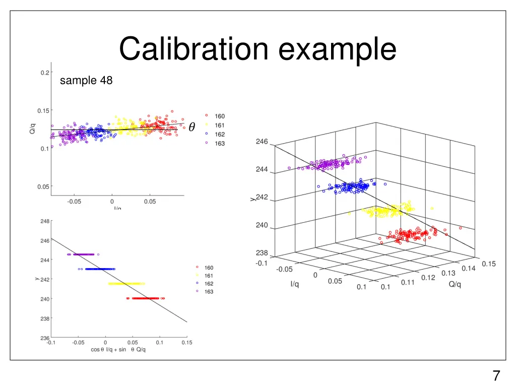 calibration example