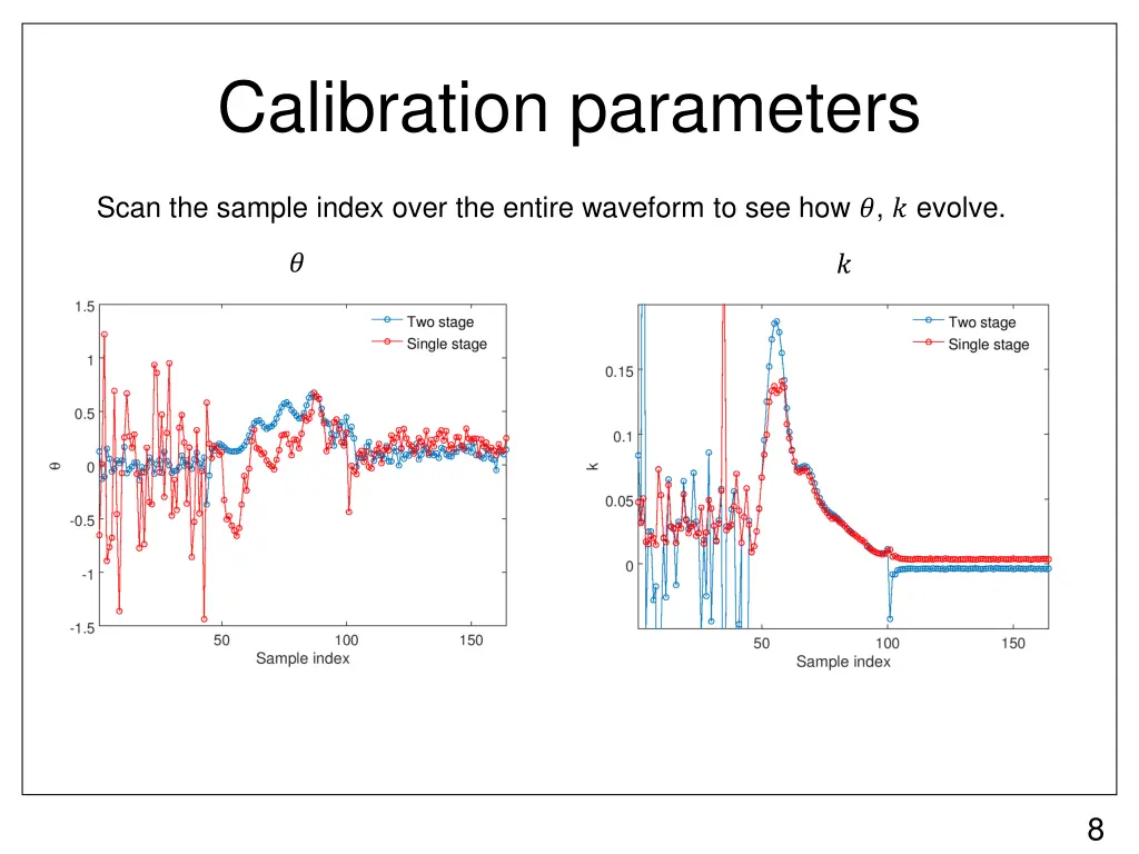 calibration parameters