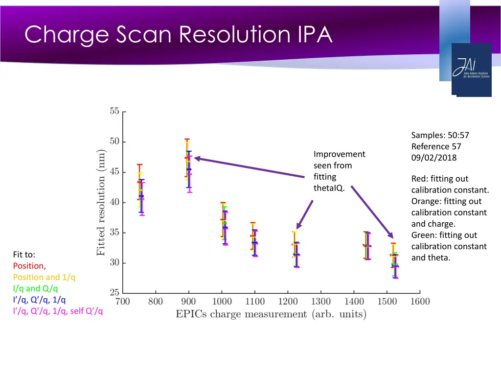 charge scan resolution ipa