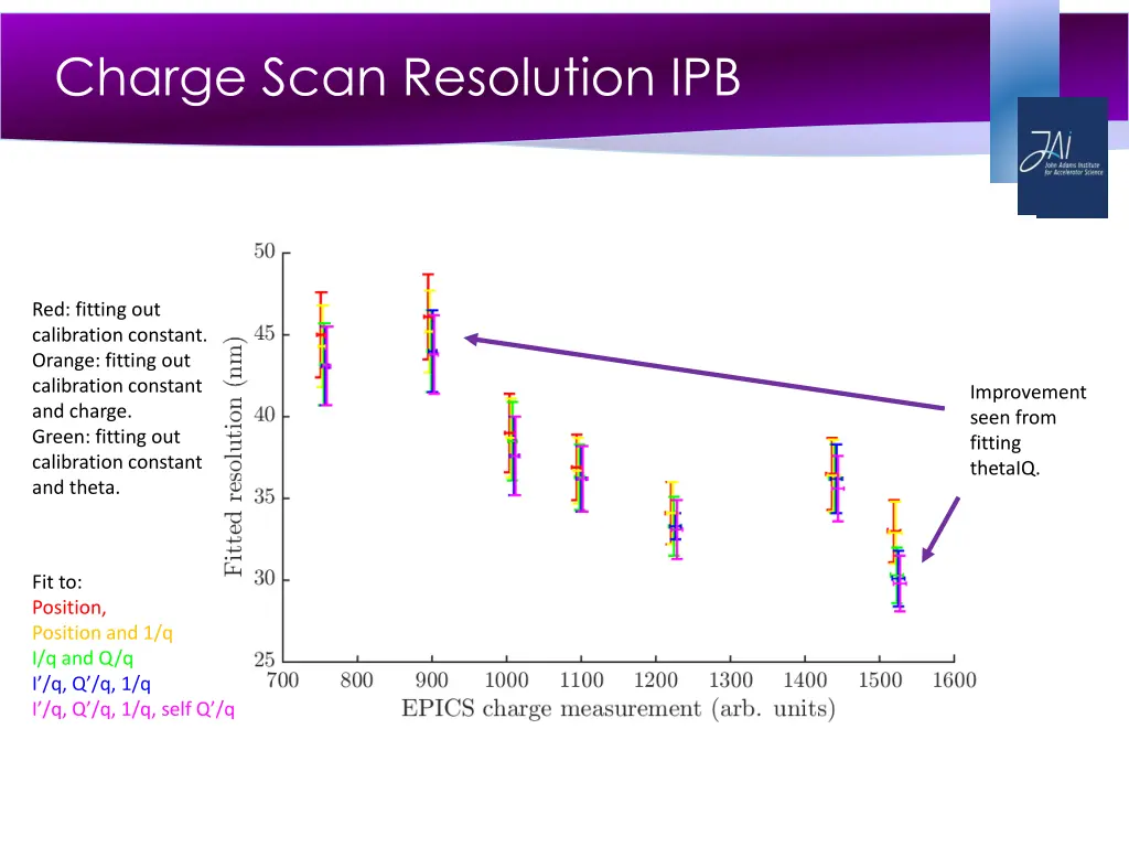 charge scan resolution ipb