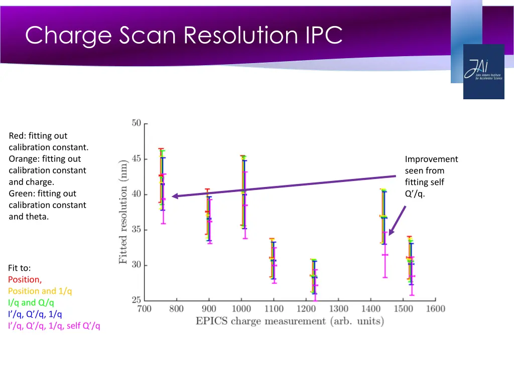 charge scan resolution ipc