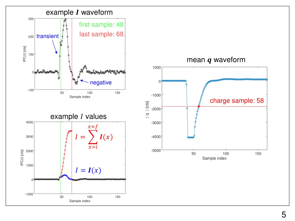 example waveform