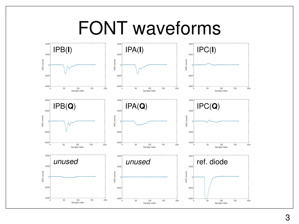 font waveforms